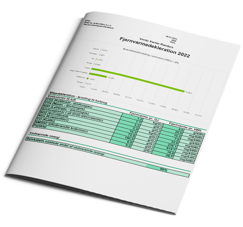 Miljødeklaration Randers 2022