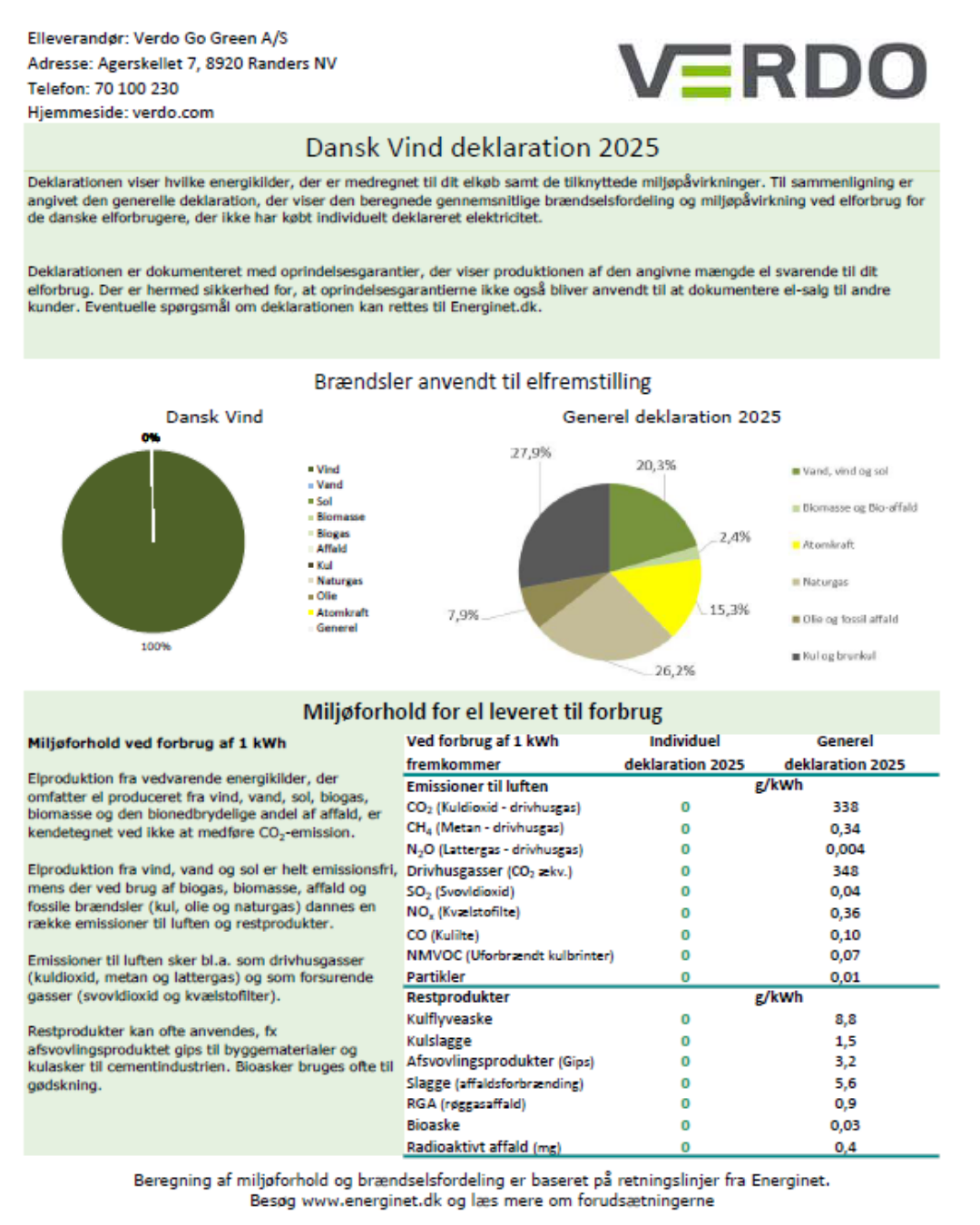 Dansk Vind Deklaration 2025