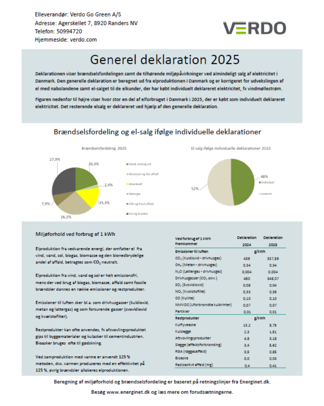 Generel Deklaration 2025