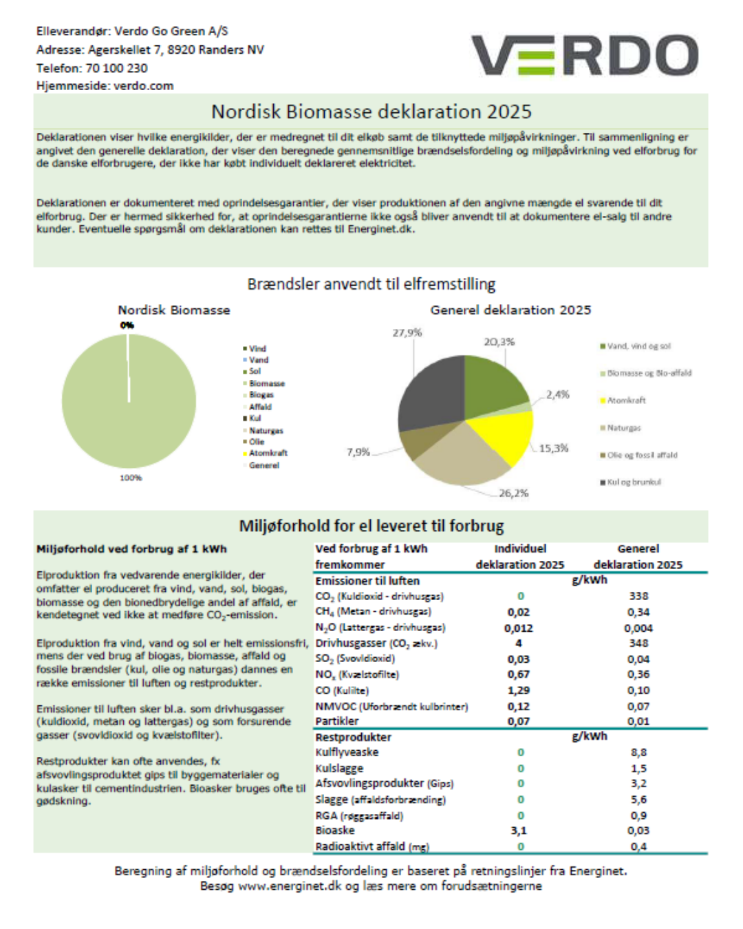 Nordisk Biomasse Deklaration 2025