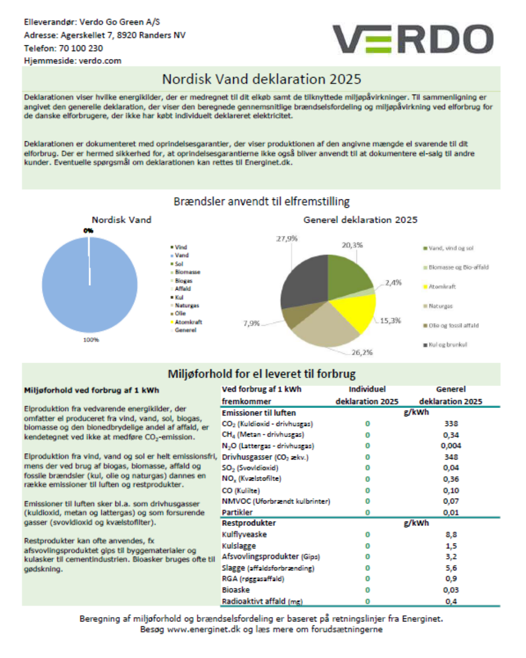 Nordisk Vand Deklaration 2025
