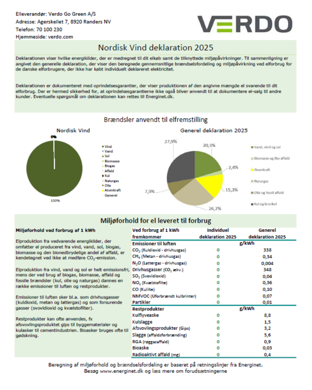 Nordisk Vind Deklaration 2025