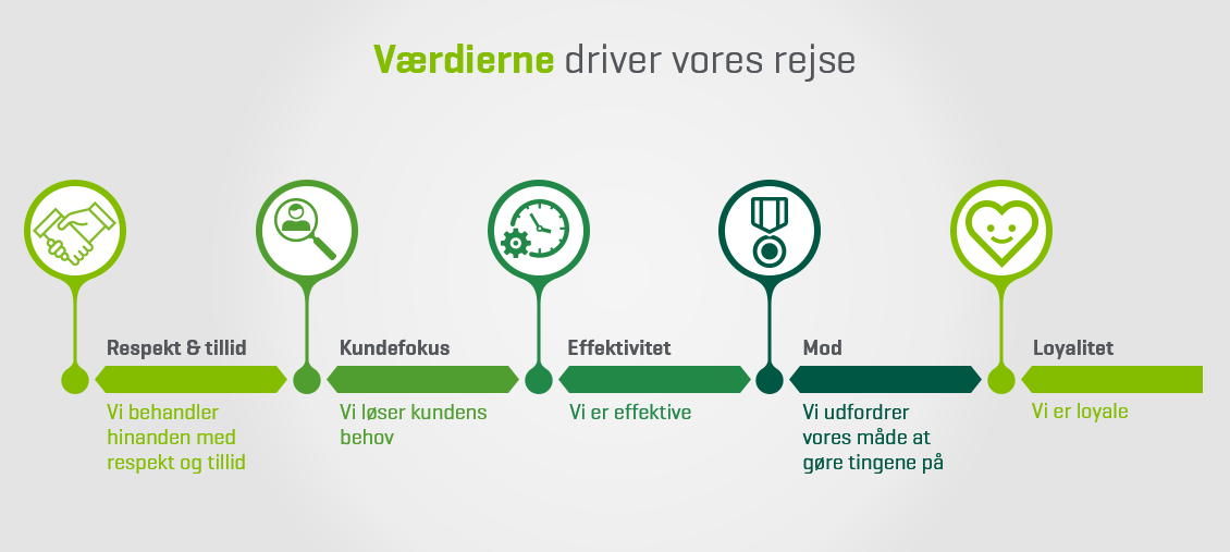 verdo_vaerdier_flow.png (1)