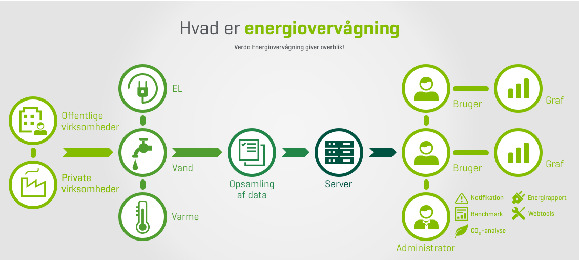 energi_overvaagning_flow_1130x507.png