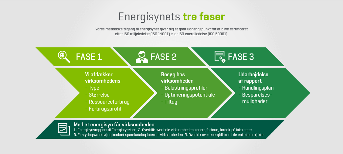 Fase_Flow_05-01-2018.png