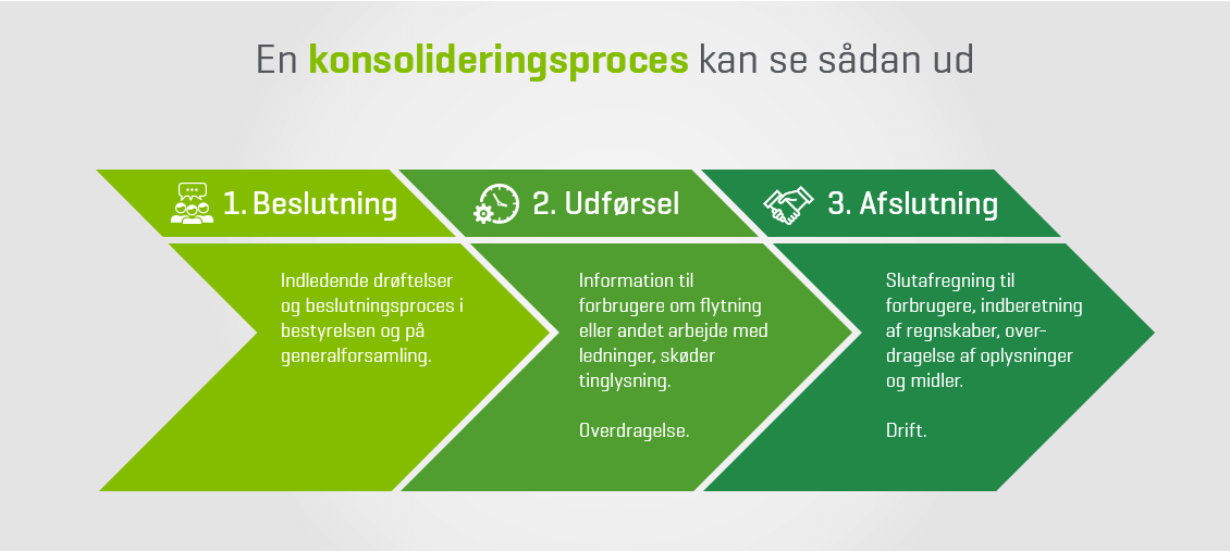 240_Fase_konsolidering.png