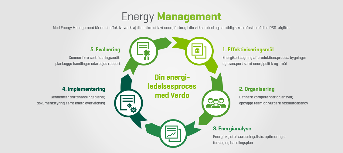 Energy_Management_flow.png (1)