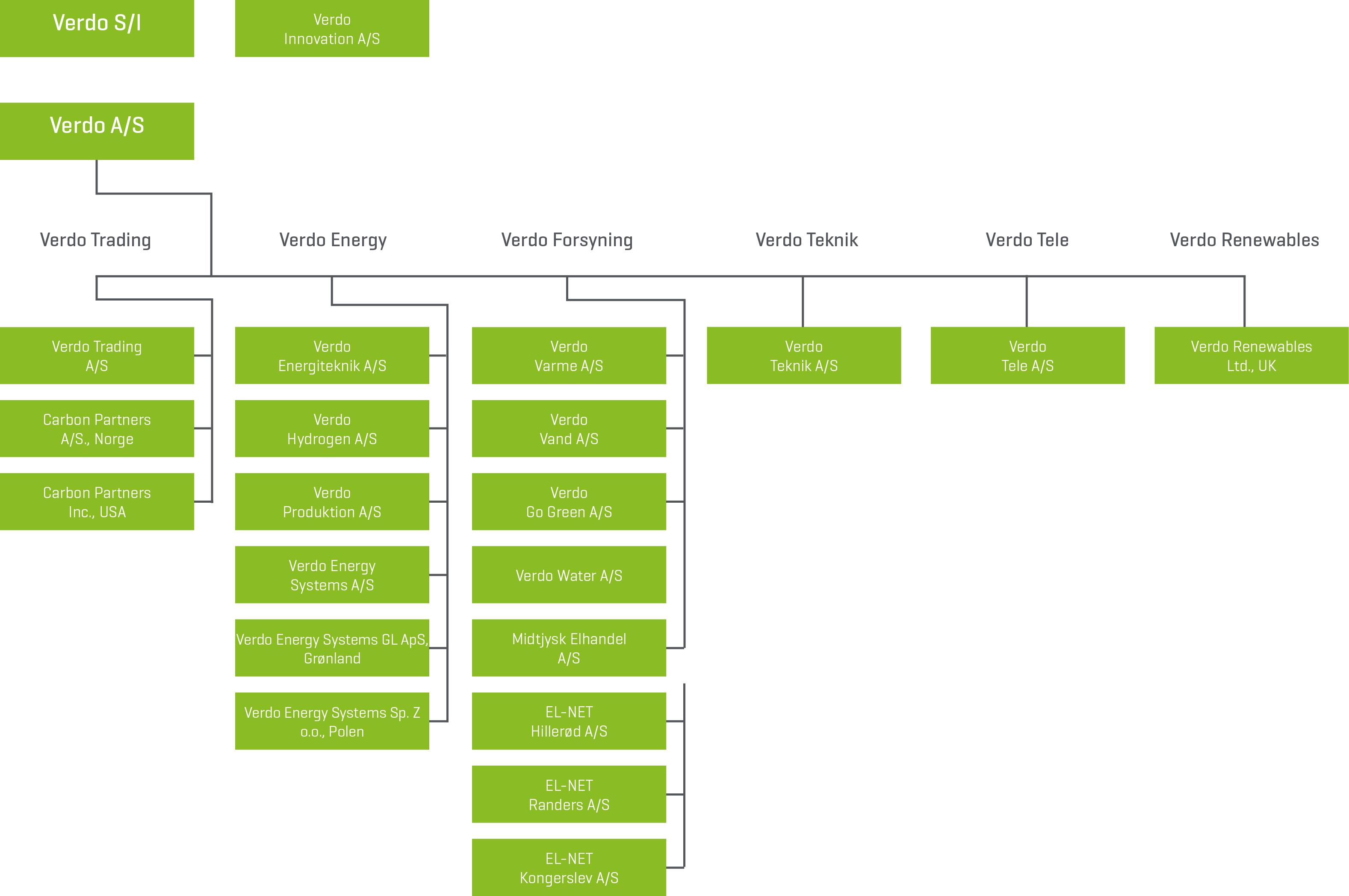 Verdo_Organisation_1130x575.png (1)