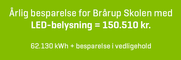 Årlig besparelse med LED-belysning