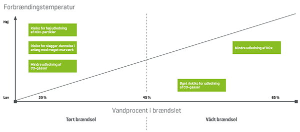 Vandprocent i brændsel - illustration 1