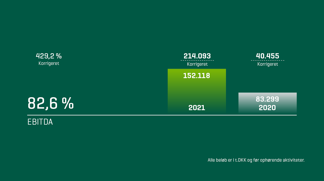 EBITDA Web 600X336 (1)