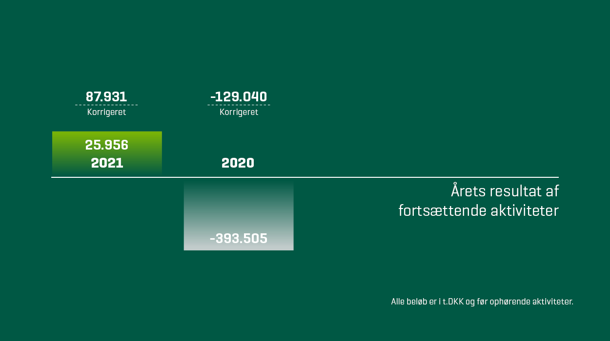 Årets Resultat Web 600X336 (1)