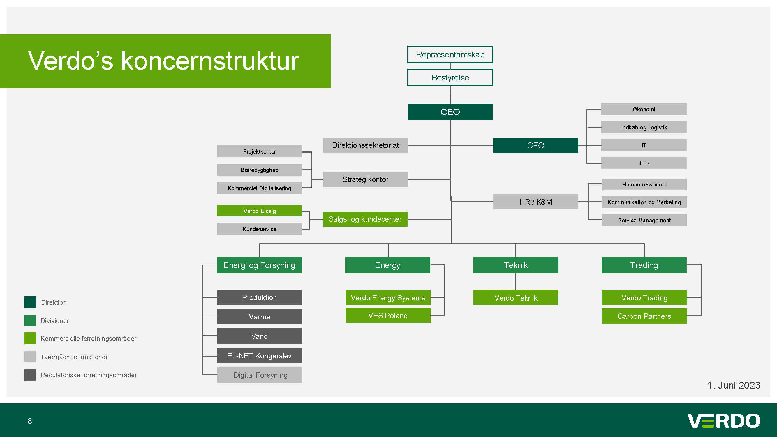 Verdo Koncern Koncernstruktur Png